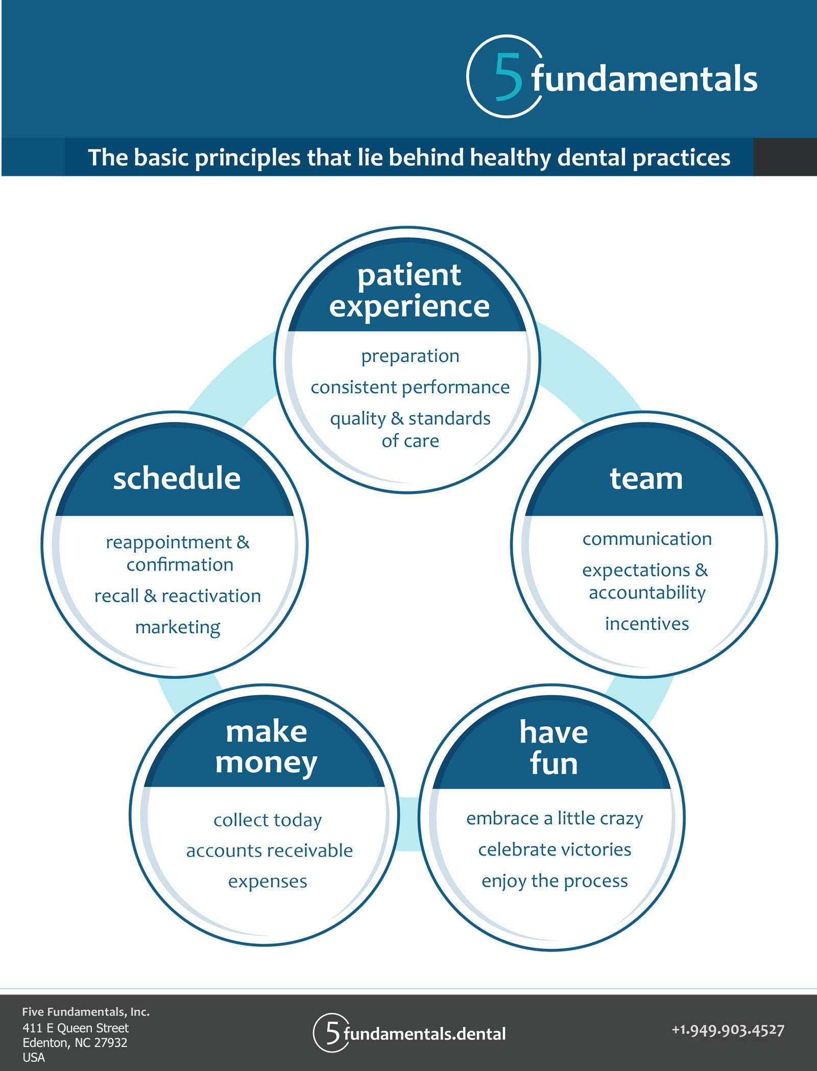 Assessments Breakdown